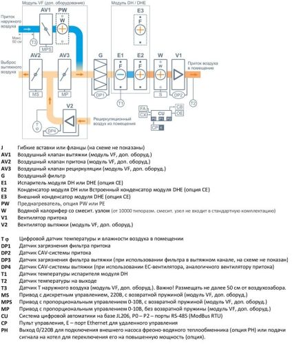 Приточно-вытяжная установка с осушителем воздуха Breezart 2000-C Pool DH VF. Фото 3 Приточно-вытяжная установка с осушителем воздуха Breezart 2000-C Pool DH VF. Фото 3