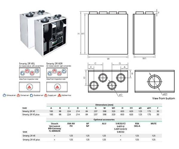 Приточно-вытяжная установка Salda Smarty 2 R VEL/R. Фото 3 Приточно-вытяжная установка Salda Smarty 2 R VEL/R. Фото 3