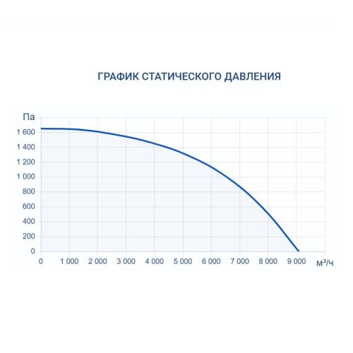 Приточная установка Turkov Capsule 8100 W 4R. Фото 8