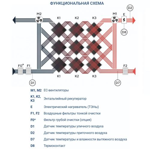 Приточно-вытяжная установка Turkov Zenit Heco X 3510 E. Фото 6 Приточно-вытяжная установка Turkov Zenit Heco X 3510 E. Фото 6