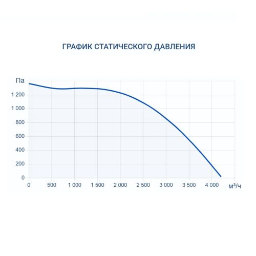 Приточно-вытяжная установка Turkov Zenit Heco X 3510 E. Фото 7 Приточно-вытяжная установка Turkov Zenit Heco X 3510 E. Фото 7