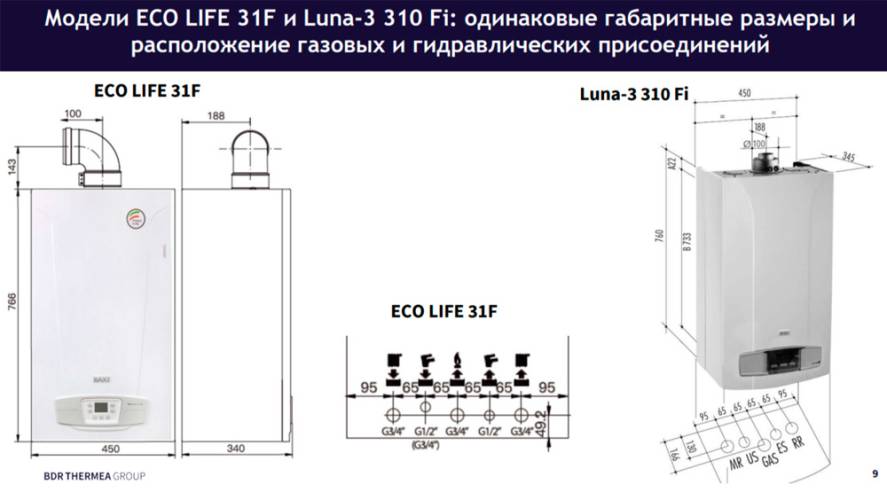 Настенный газовый котел BAXI ECO LIFE 31F. Фото 5 Настенный газовый котел BAXI ECO LIFE 31F. Фото 5