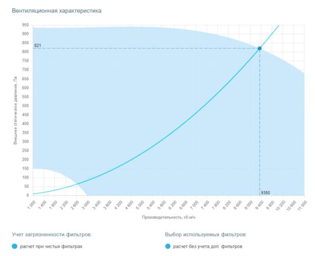 Вытяжная установка Breezart 10000 Extra BC. Фото 3 Вытяжная установка Breezart 10000 Extra BC. Фото 3