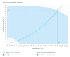 Вытяжная установка Breezart 10000 Extra BC