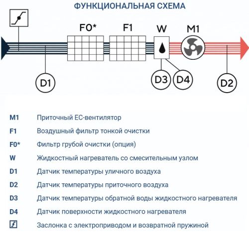 Приточная установка Turkov Capsule 12600 W 4R. Фото 7