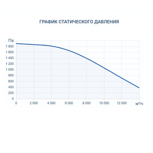 Приточная установка Turkov Capsule 12600 W 4R. Фото 8