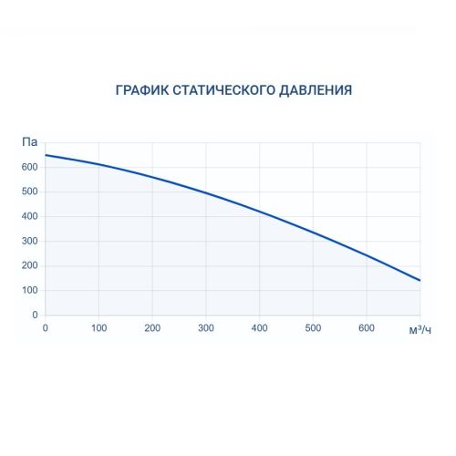 Приточно-вытяжная установка Turkov Zenit Heco X 560 W. Фото 8 Приточно-вытяжная установка Turkov Zenit Heco X 560 W. Фото 8