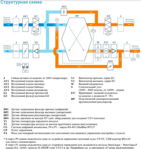 Приточно-вытяжная установка с рекуператором Breezart 2000-C Aqua RP F PB. Фото 3