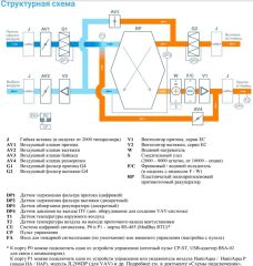 Приточно-вытяжная установка с рекуператором Breezart 2000-C Aqua RP F PB