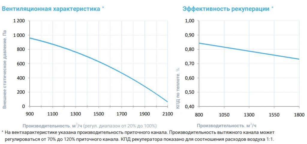 Приточно-вытяжная установка с рекуператором Breezart 2000-C Aqua RP F PB. Фото 4