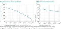 Приточно-вытяжная установка с рекуператором Breezart 2000-C Aqua RP F PB