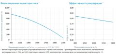 Приточно-вытяжная установка с рекуператором Breezart 2000-C Aqua RP F PB