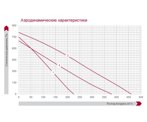 Приточно-вытяжная установка Salda Smarty 2X V 1.2. Фото 4 Приточно-вытяжная установка Salda Smarty 2X V 1.2. Фото 4