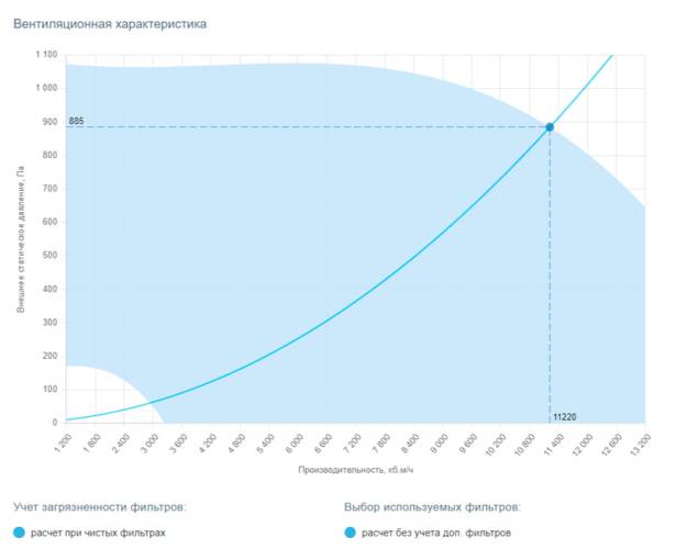 Вытяжная установка Breezart 12000 Extra BC. Фото 2 Вытяжная установка Breezart 12000 Extra BC. Фото 2