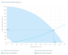 Приточная установка Breezart 2700 Lux W NF
