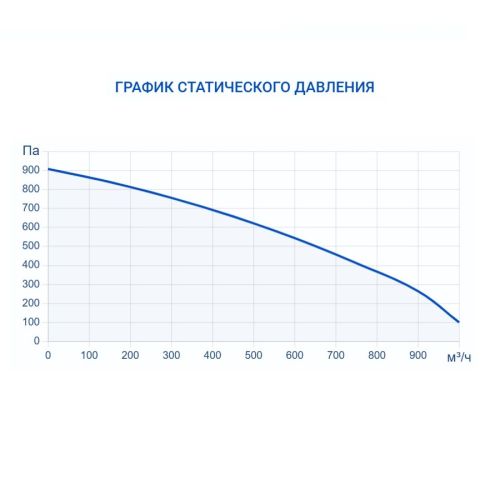 Приточно-вытяжная установка Turkov Zenit Heco X 760 W. Фото 8 Приточно-вытяжная установка Turkov Zenit Heco X 760 W. Фото 8