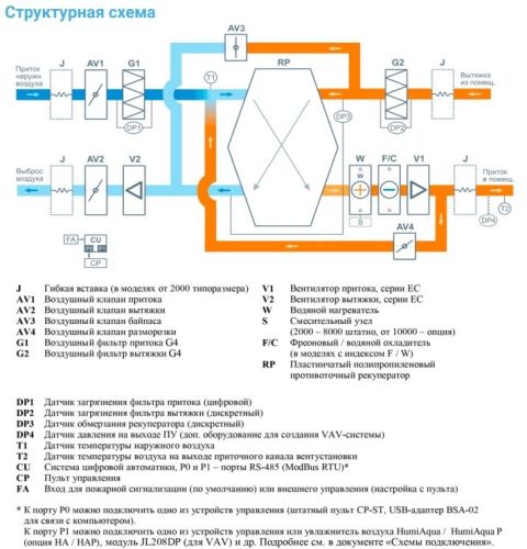 Приточно-вытяжная установка с рекуператором Breezart 2700-C Aqua RP F PB. Фото 3