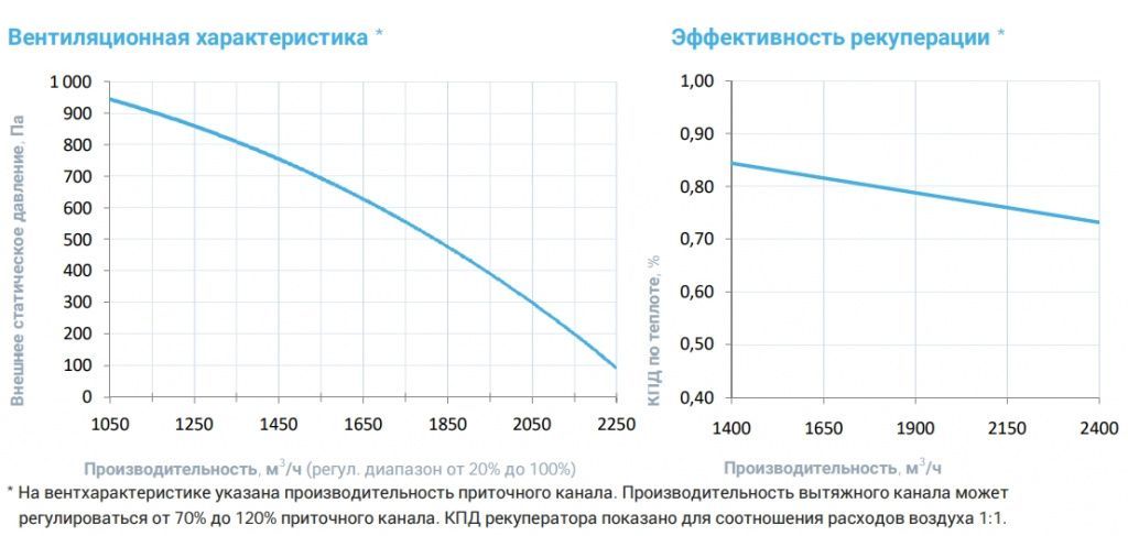 Приточно-вытяжная установка с рекуператором Breezart 2700-C Aqua RP F PB. Фото 4