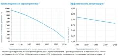 Приточно-вытяжная установка с рекуператором Breezart 2700-C Aqua RP F PB