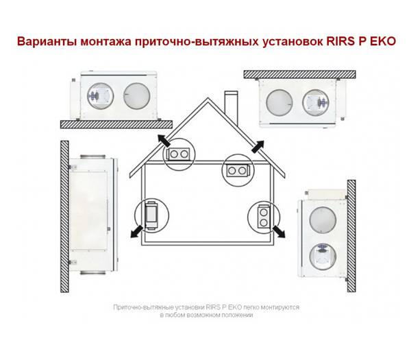 Приточно-вытяжная установка Salda RIRS 350 PW EKO 3.0. Фото 3
