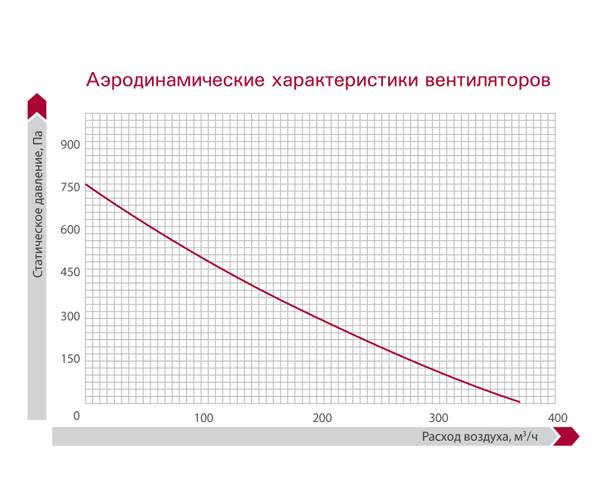 Приточно-вытяжная установка Salda RIRS 350 PW EKO 3.0. Фото 4