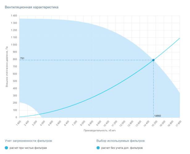 Вытяжная установка Breezart 16000 Extra BC. Фото 2 Вытяжная установка Breezart 16000 Extra BC. Фото 2