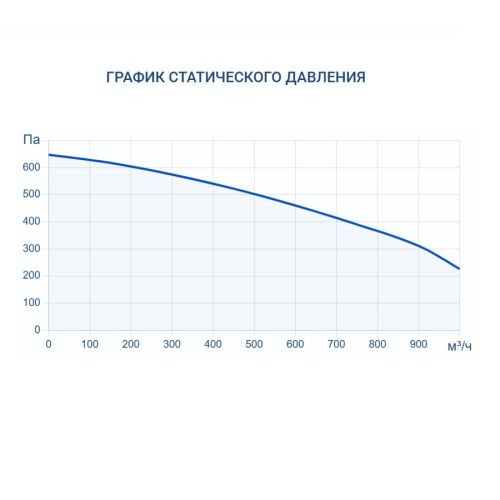 Приточно-вытяжная установка Turkov Zenit Heco X 910 W. Фото 8 Приточно-вытяжная установка Turkov Zenit Heco X 910 W. Фото 8