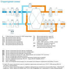Приточно-вытяжная установка с рекуператором Breezart 3700-C Aqua RP F PB