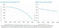 Приточно-вытяжная установка с рекуператором Breezart 3700-C Aqua RP F PB