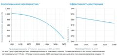 Приточно-вытяжная установка с рекуператором Breezart 3700-C Aqua RP F PB