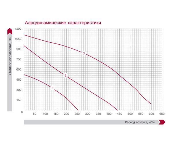Приточно-вытяжная установка Salda Smarty 2X P 1.2. Фото 4 Приточно-вытяжная установка Salda Smarty 2X P 1.2. Фото 4