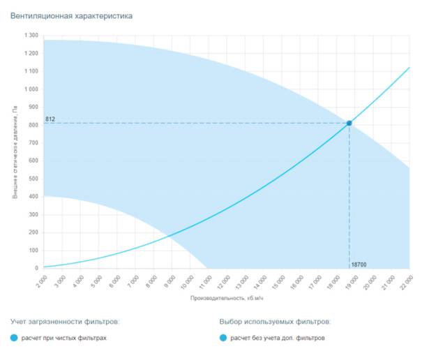 Вытяжная установка Breezart 20000 Extra AC. Фото 2 Вытяжная установка Breezart 20000 Extra AC. Фото 2