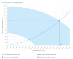 Вытяжная установка Breezart 20000 Extra AC