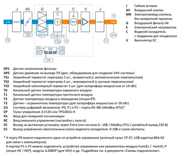 Приточная установка Breezart 2700 Lux W AC. Фото 4