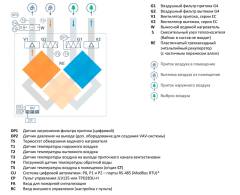 Приточно-вытяжная установка Breezart 900 Aqua RE