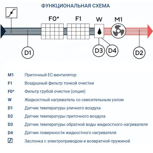Приточная установка Turkov Capsule 3100 W 5R. Фото 7 Приточная установка Turkov Capsule 3100 W 5R. Фото 7