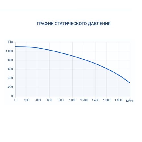 Приточно-вытяжная установка Turkov Zenit Heco X 1510 W. Фото 5 Приточно-вытяжная установка Turkov Zenit Heco X 1510 W. Фото 5