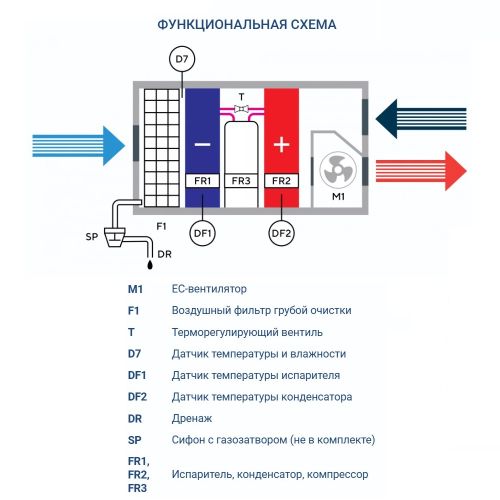 Осушитель воздуха Turkov OS - 1700. Фото 6 Осушитель воздуха Turkov OS - 1700. Фото 6