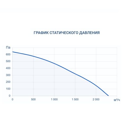 Осушитель воздуха Turkov OS - 1700. Фото 7 Осушитель воздуха Turkov OS - 1700. Фото 7