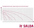 Приточно-вытяжная установка Salda RIRS 400 VWR/L EKO 3.0