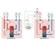 Приточно-вытяжная установка Salda RIRS 400 VWR/L EKO 3.0