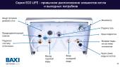 Настенный газовый котел BAXI ECO-4S 24 F