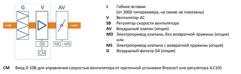 Вытяжная установка Breezart 20000 Extra BC. Фото 3 Вытяжная установка Breezart 20000 Extra BC. Фото 3