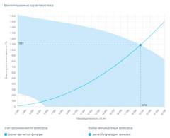 Вытяжная установка Breezart 20000 Extra BC