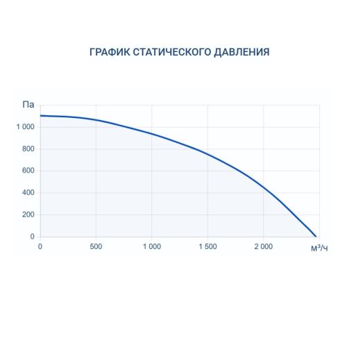 Приточно-вытяжная установка Turkov Zenit Heco X 2010 W. Фото 5 Приточно-вытяжная установка Turkov Zenit Heco X 2010 W. Фото 5