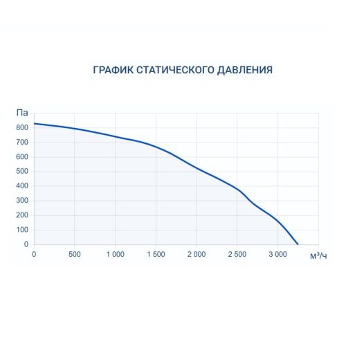 Осушитель воздуха Turkov OS - 2700. Фото 7 Осушитель воздуха Turkov OS - 2700. Фото 7