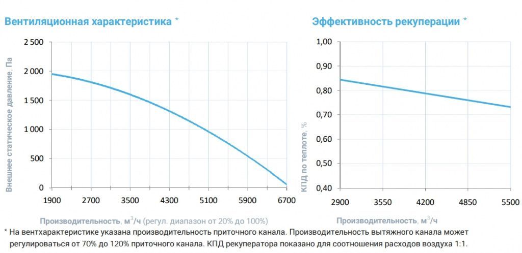 Приточно-вытяжная установка с рекуператором Breezart 6000-C Aqua RP F PB. Фото 4