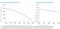Приточно-вытяжная установка с рекуператором Breezart 6000-C Aqua RP F PB