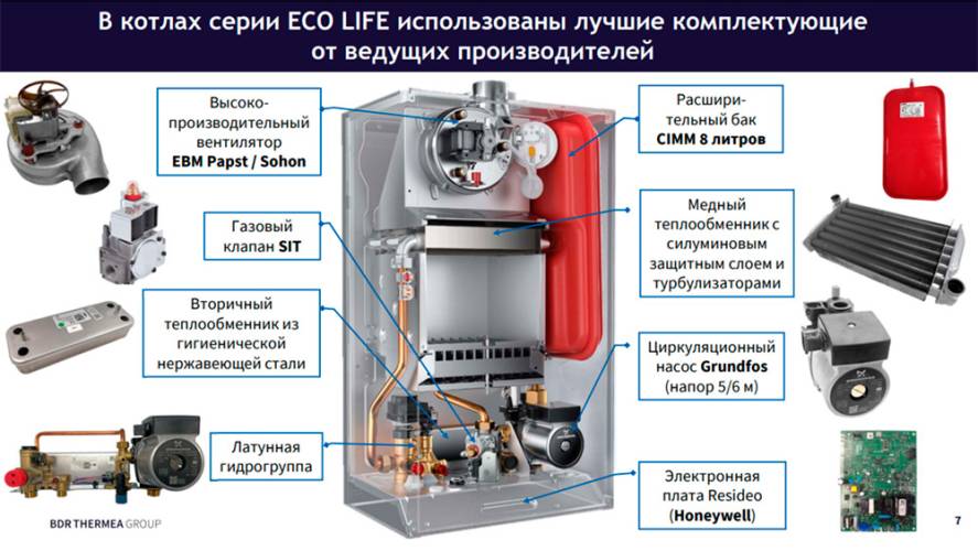 Настенный газовый котел BAXI ECO-4S 24. Фото 4 Настенный газовый котел BAXI ECO-4S 24. Фото 4
