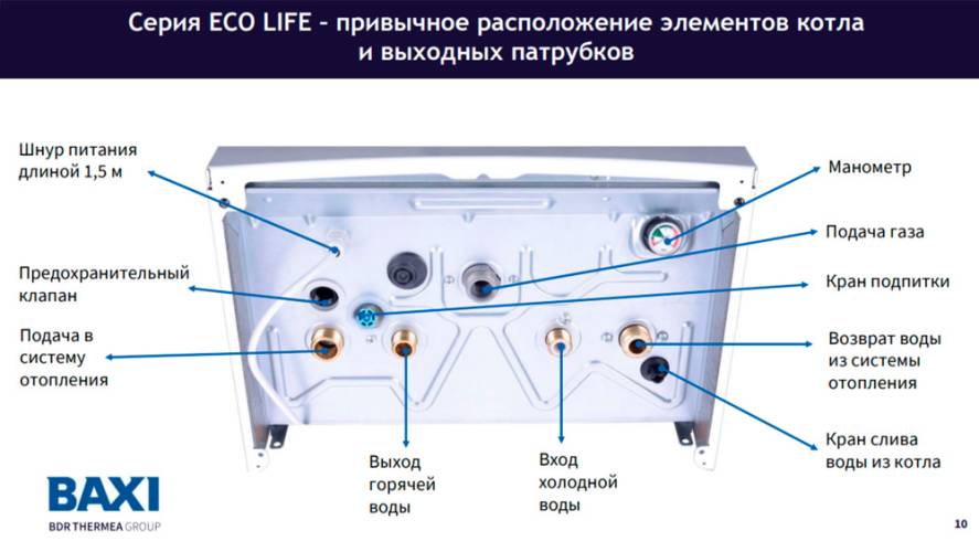 Настенный газовый котел BAXI ECO-4S 24. Фото 7 Настенный газовый котел BAXI ECO-4S 24. Фото 7